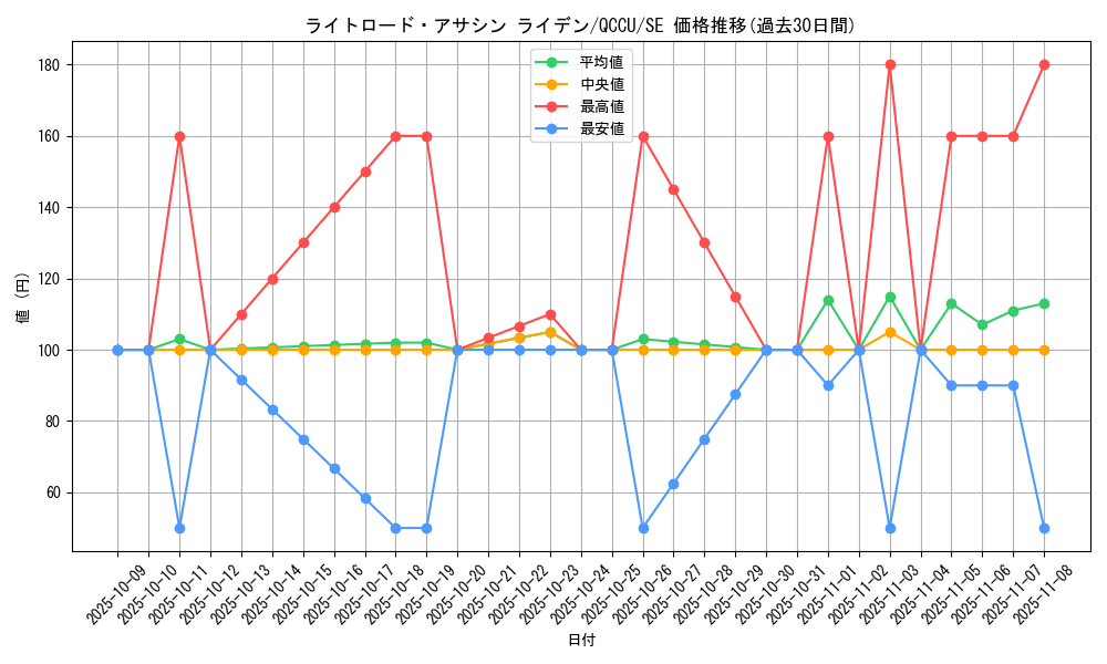 card_7369_series_2798_rarity_5_graph