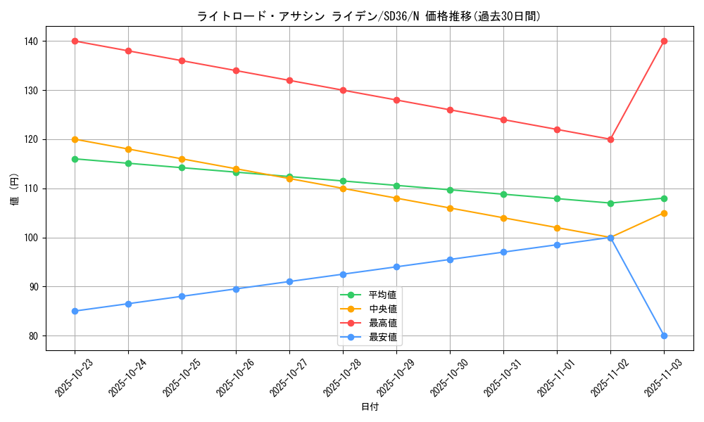 card_7369_series_8745_rarity_1_graph