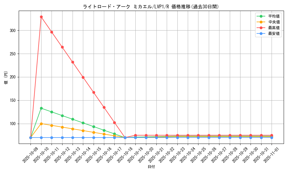 card_7370_series_11205_rarity_62_graph
