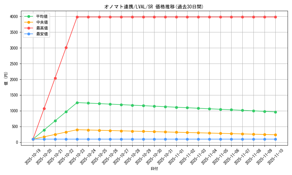 card_7379_series_17184_rarity_3_graph