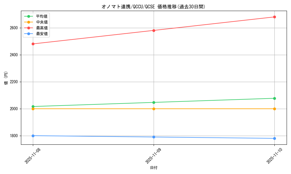 card_7379_series_2798_rarity_408_graph