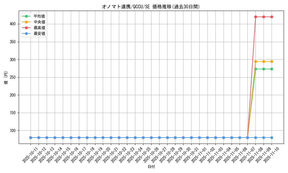 card_7379_series_2798_rarity_5_graph