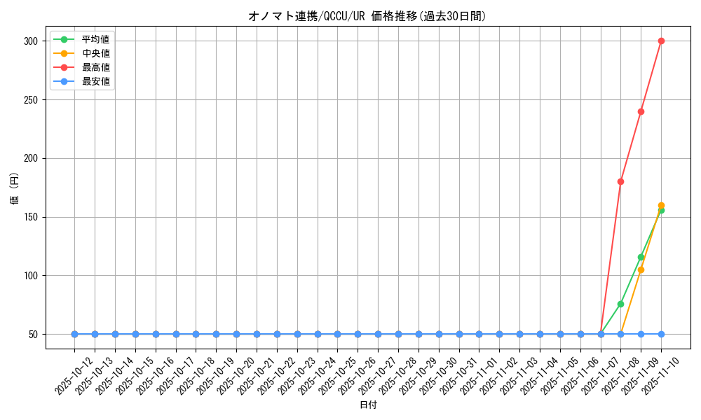 card_7379_series_2798_rarity_7_graph