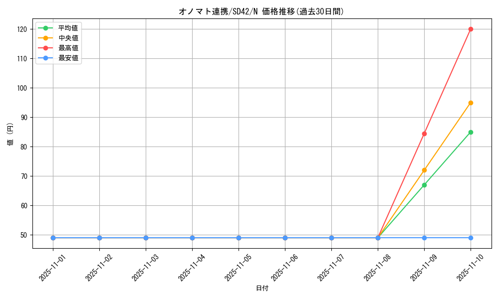 card_7379_series_5437_rarity_1_graph