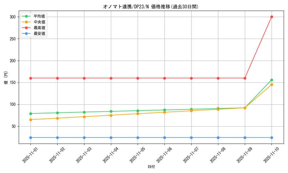 card_7379_series_7982_rarity_1_graph
