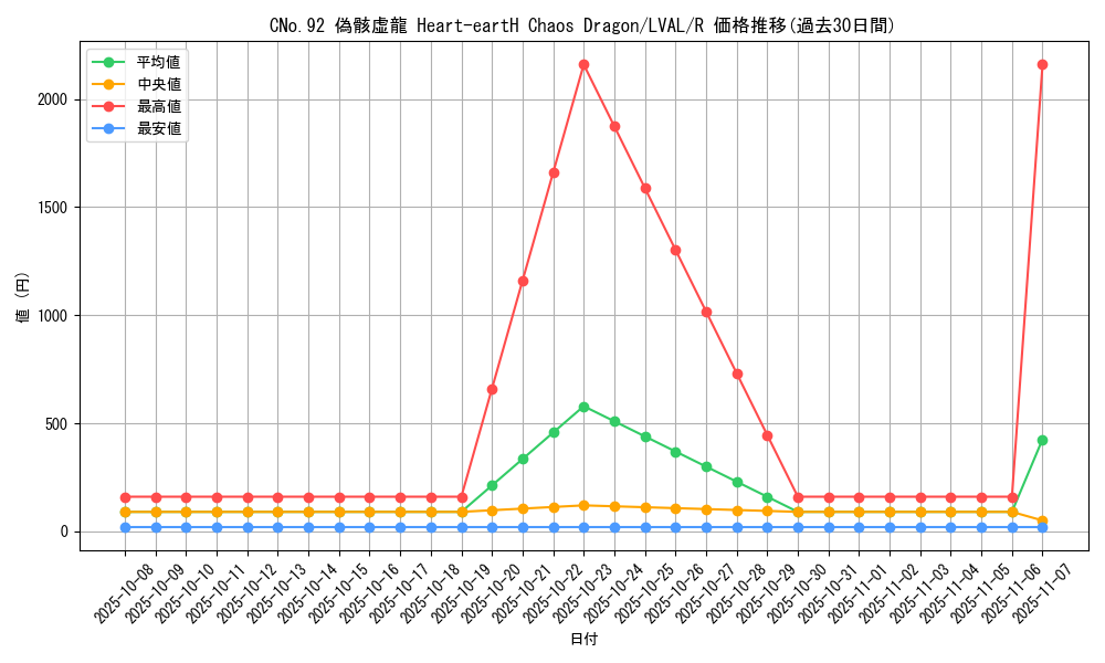 card_7386_series_17184_rarity_62_graph