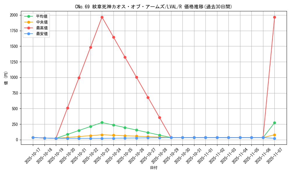 card_7388_series_17184_rarity_62_graph