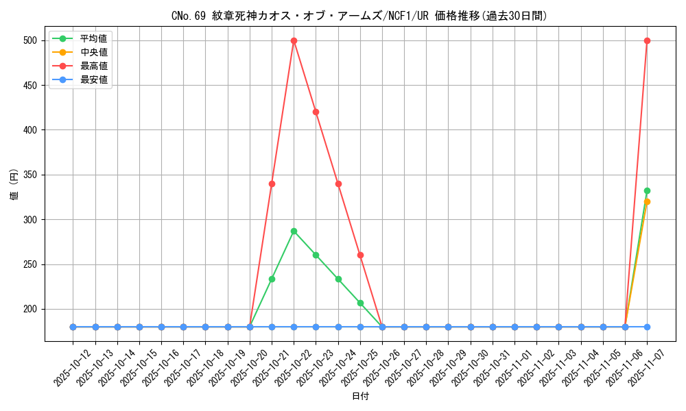 card_7388_series_7049_rarity_7_graph