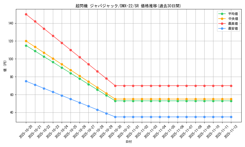 card_74104_series_65462_rarity_101779_graph