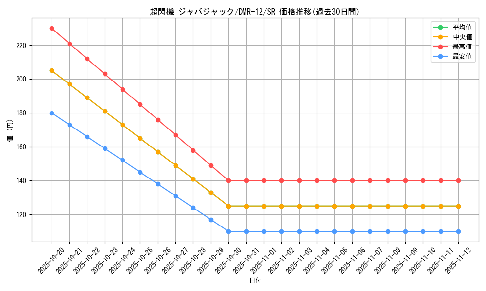 card_74104_series_65476_rarity_101779_graph