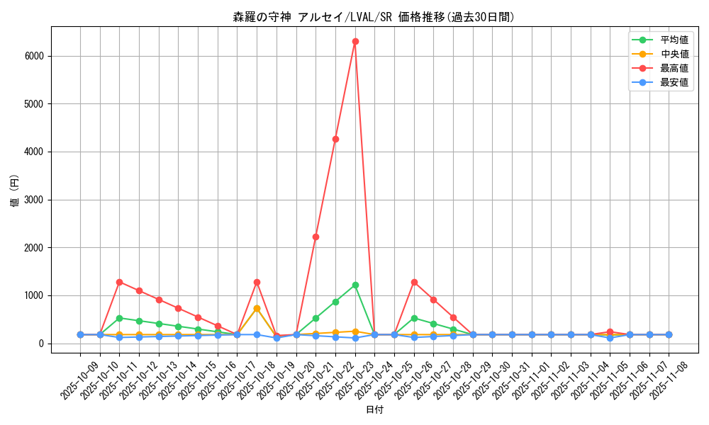 card_7413_series_17184_rarity_3_graph