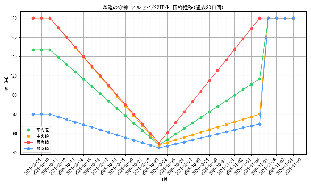 card_7413_series_9948_rarity_1_graph