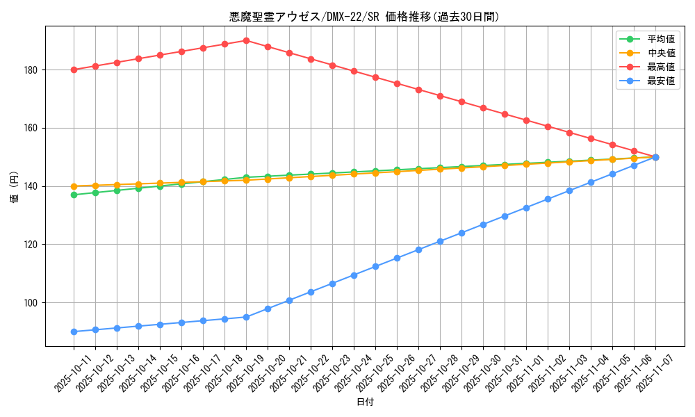 card_74169_series_65462_rarity_101779_graph