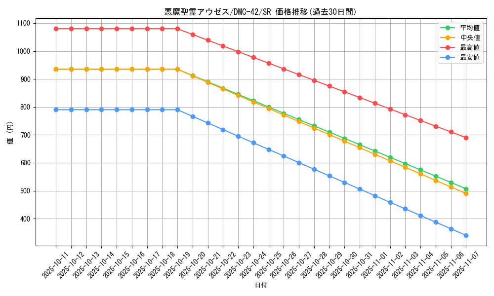 card_74169_series_65671_rarity_101779_graph