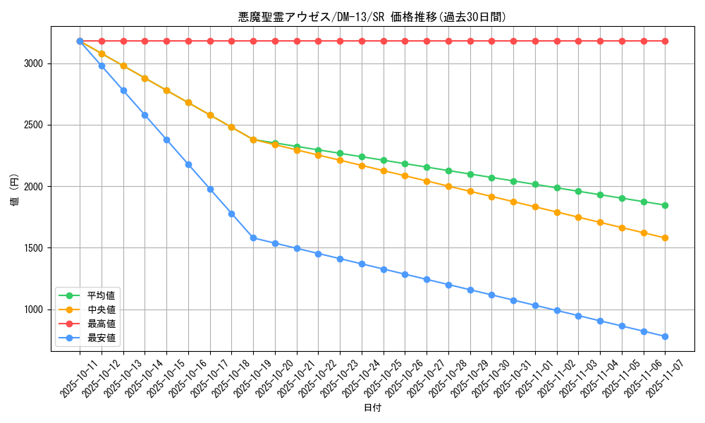 card_74169_series_65689_rarity_101779_graph