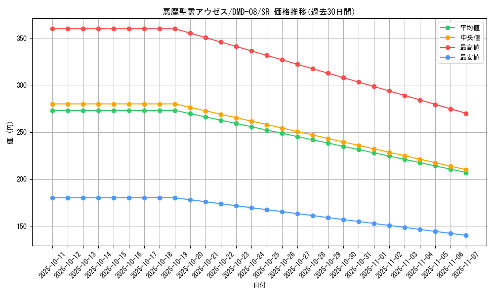 card_74169_series_65807_rarity_101779_graph