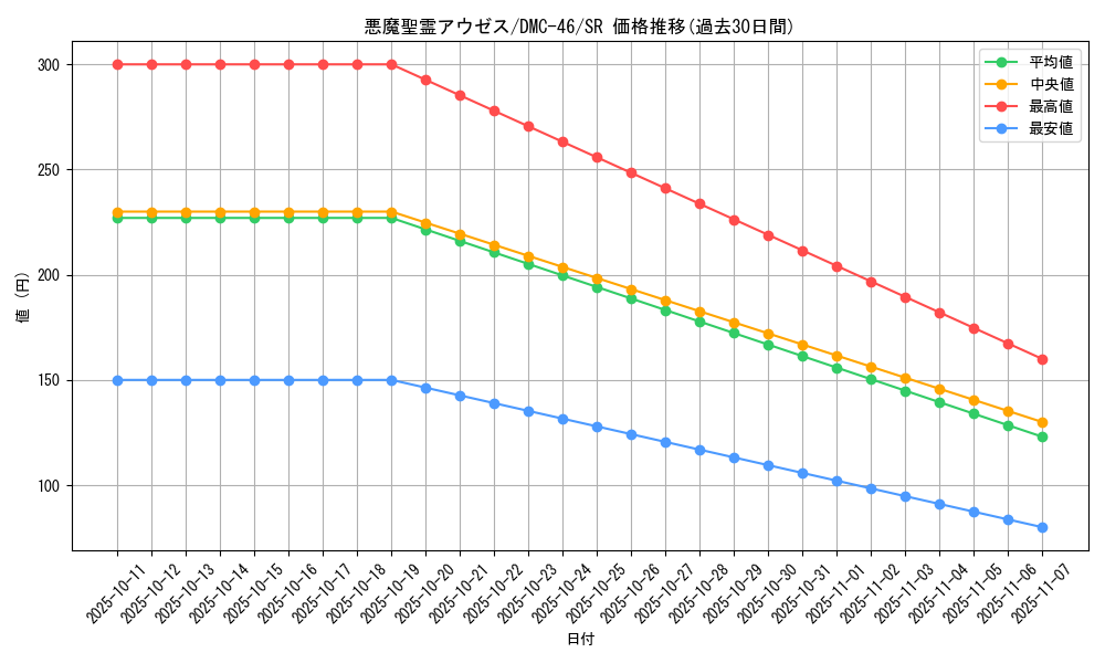 card_74169_series_65825_rarity_101779_graph