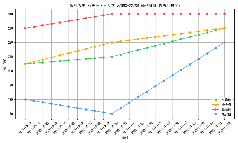 card_74186_series_65462_rarity_101779_graph