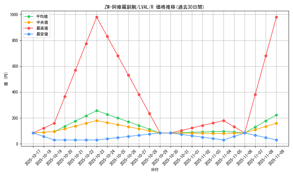 card_7418_series_17184_rarity_62_graph