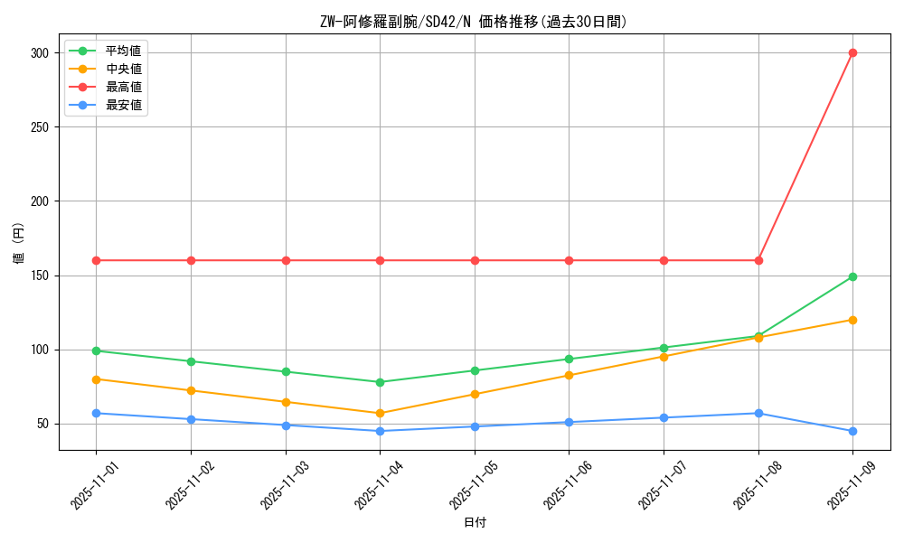 card_7418_series_5437_rarity_1_graph