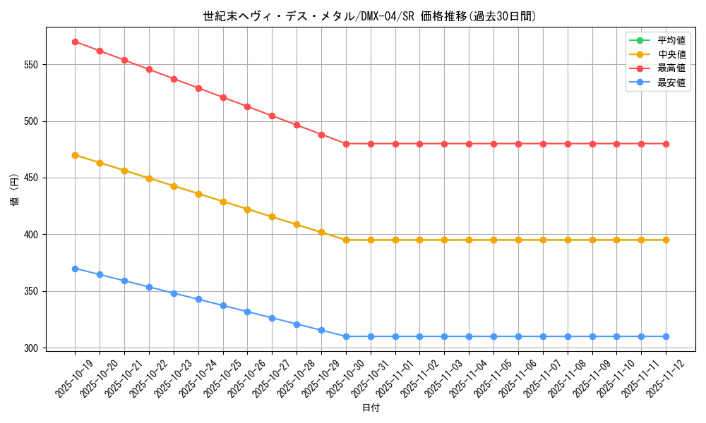 card_74202_series_65491_rarity_101779_graph