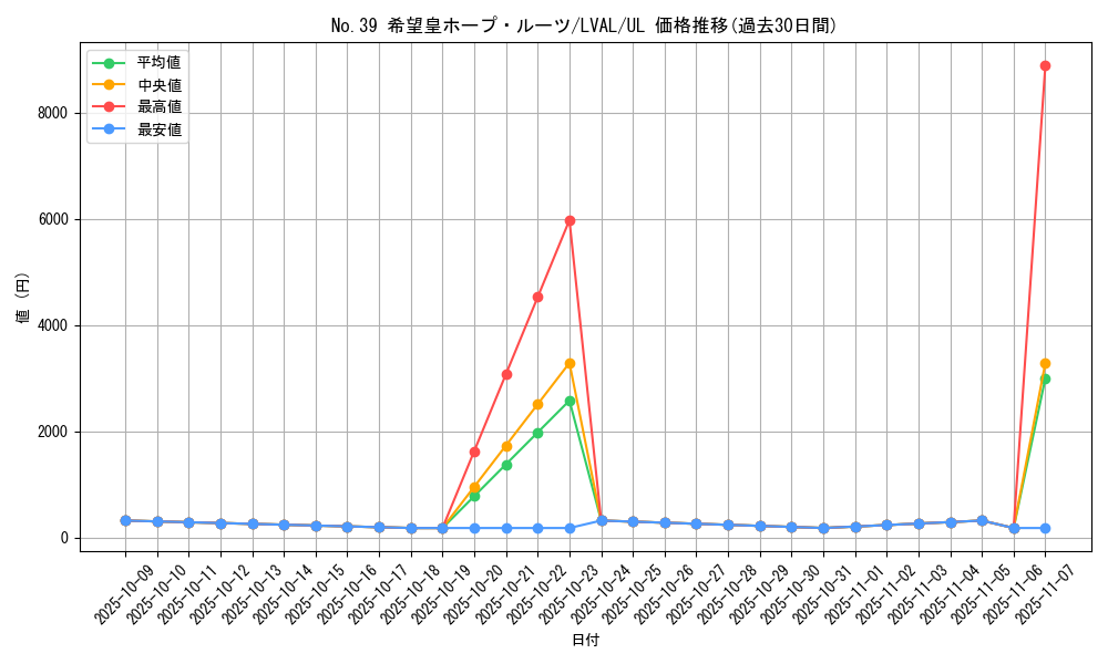 card_7427_series_17184_rarity_77_graph