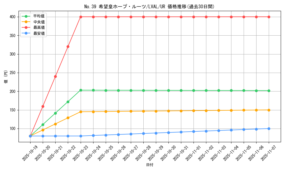 card_7427_series_17184_rarity_7_graph