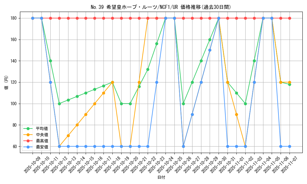 card_7427_series_7049_rarity_7_graph