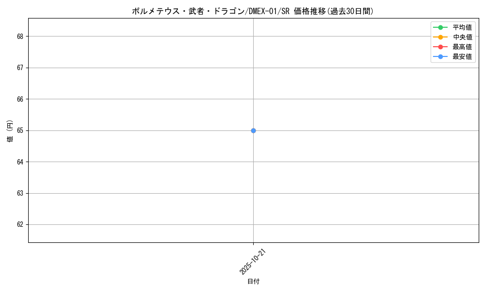 card_74295_series_65450_rarity_101779_graph