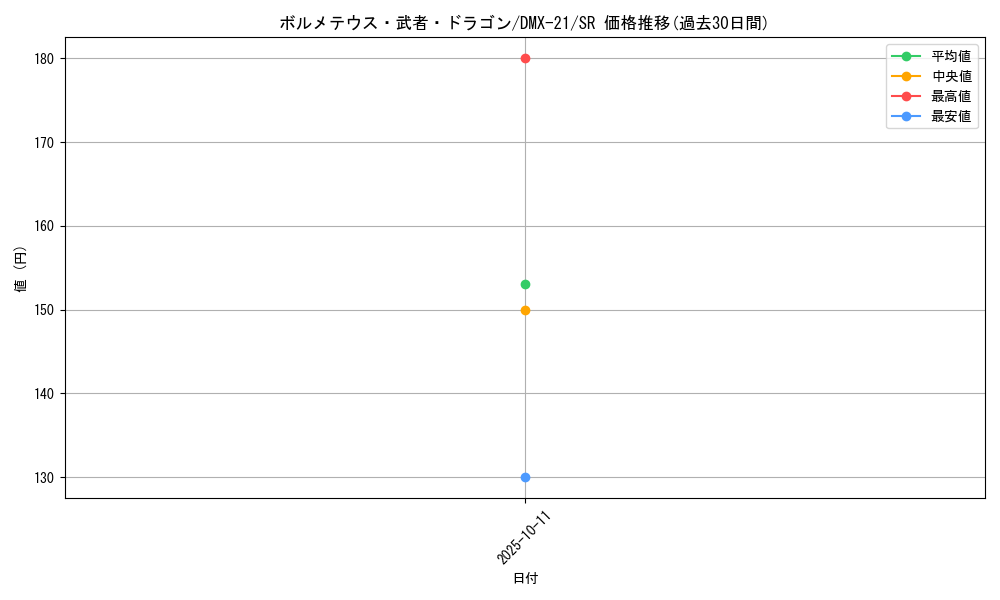 card_74295_series_65464_rarity_101779_graph