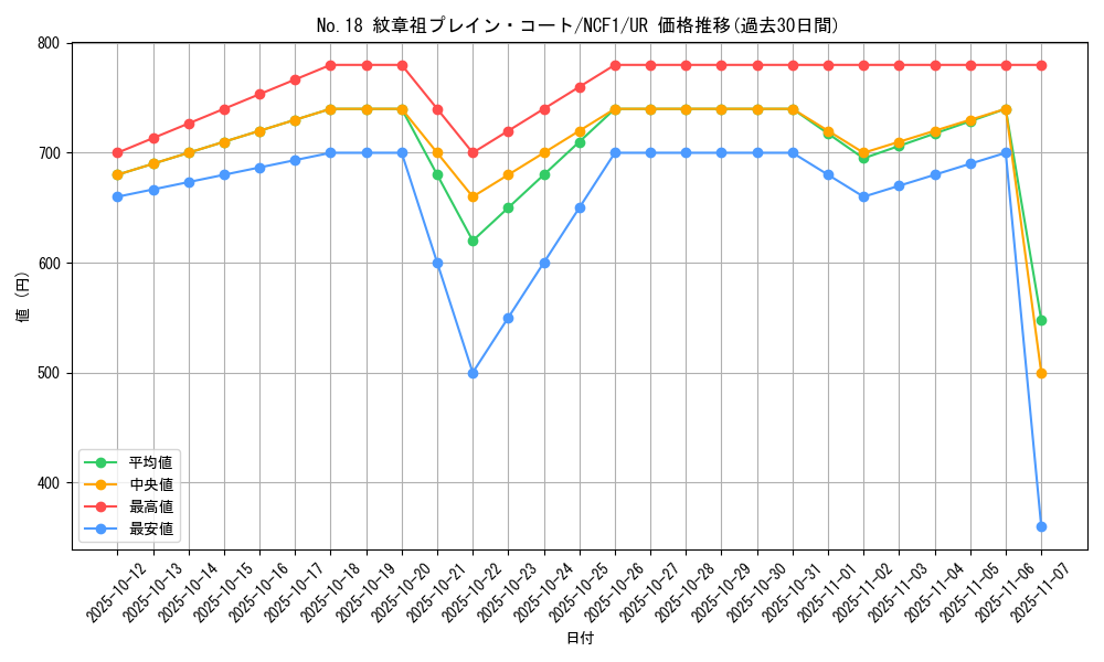 card_7429_series_7049_rarity_7_graph