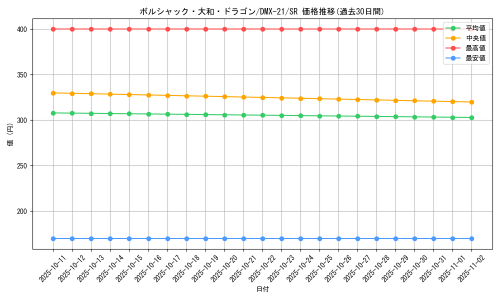 card_74322_series_65464_rarity_101779_graph