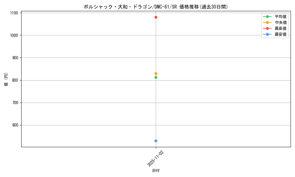 card_74322_series_65503_rarity_101779_graph