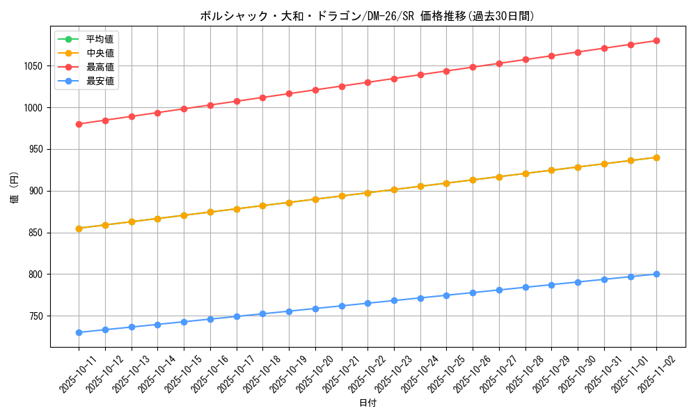 card_74322_series_65674_rarity_101779_graph