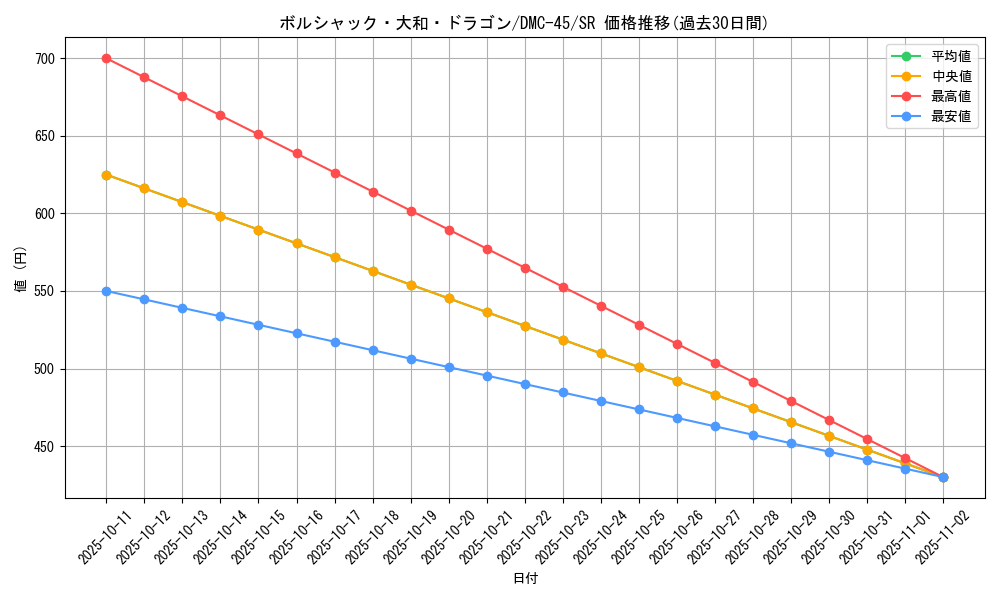 card_74322_series_65826_rarity_101779_graph