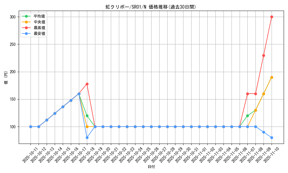 card_7432_series_14482_rarity_1_graph
