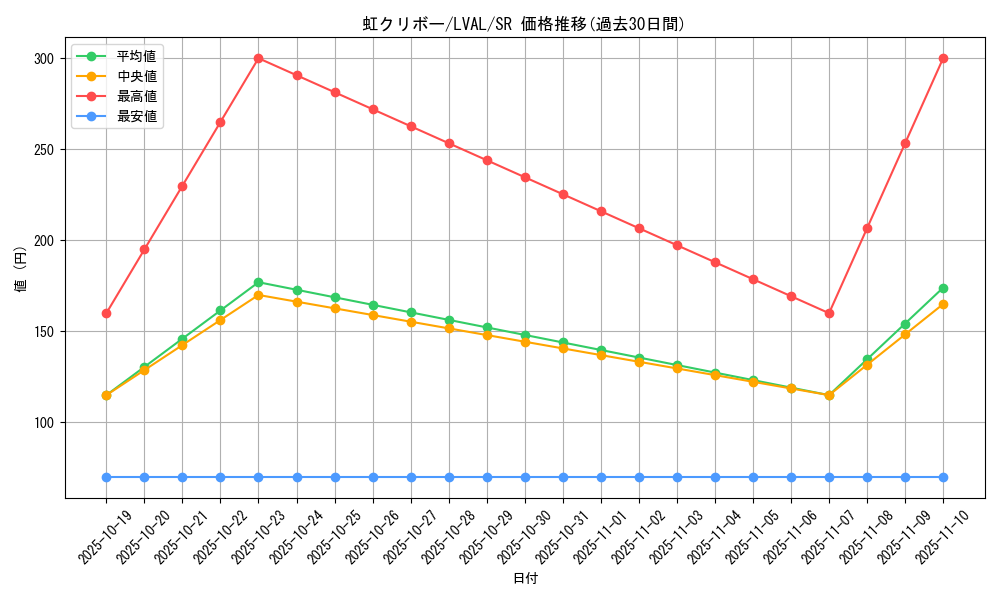 card_7432_series_17184_rarity_3_graph