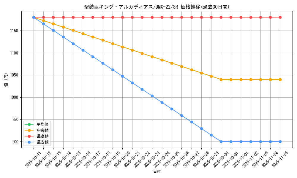 card_74421_series_65462_rarity_101779_graph