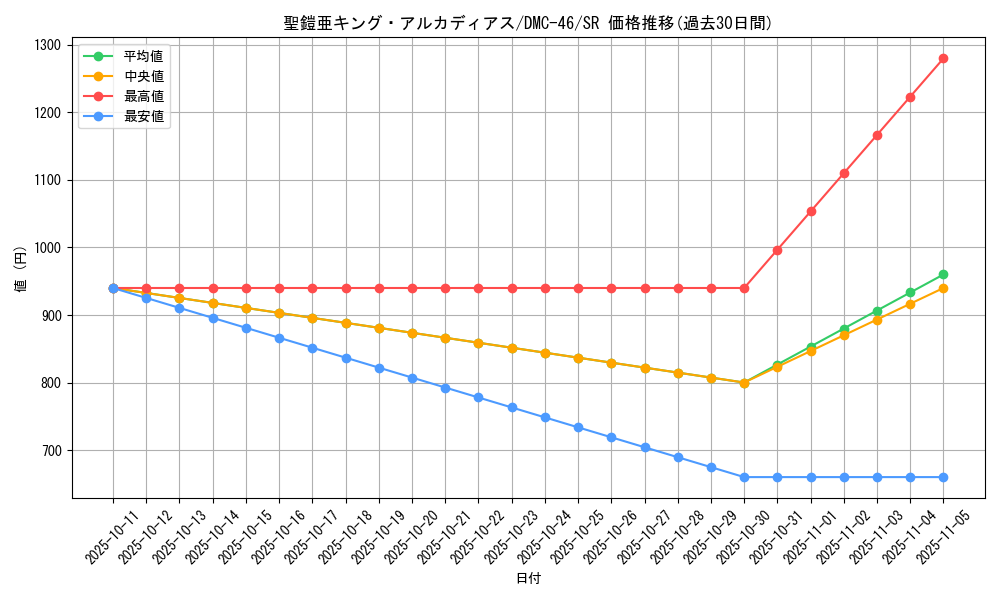 card_74421_series_65825_rarity_101779_graph