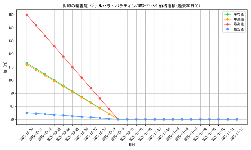 card_74458_series_65462_rarity_101779_graph