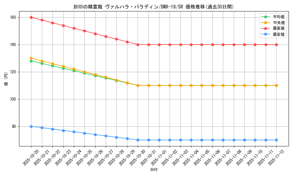 card_74458_series_65469_rarity_101779_graph