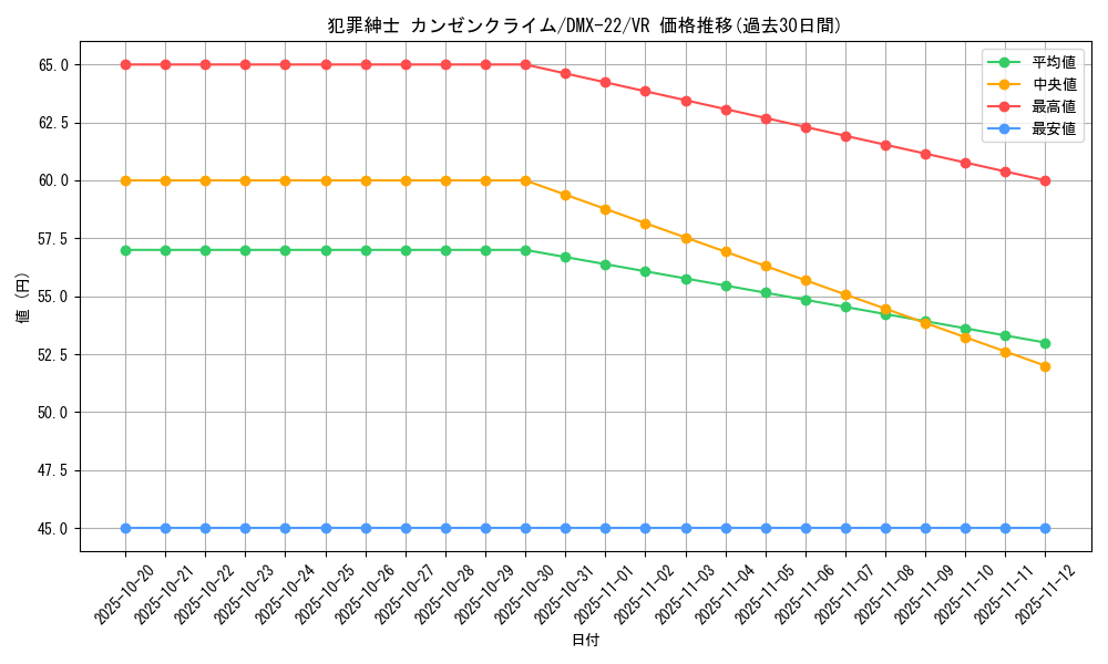card_74481_series_65462_rarity_101809_graph