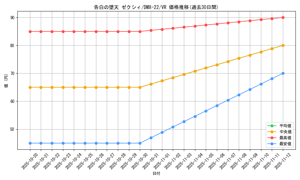 card_74529_series_65462_rarity_101809_graph