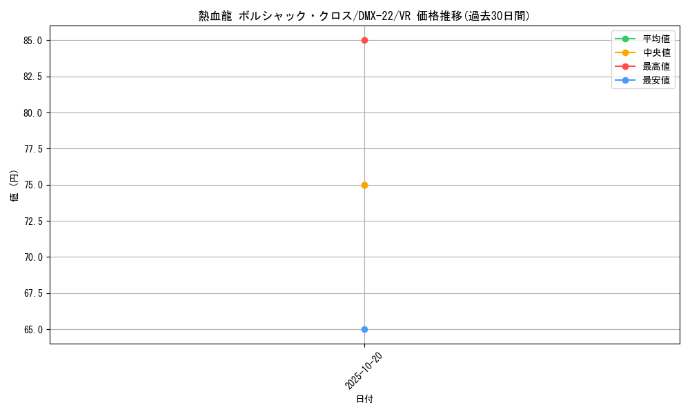 card_74530_series_65462_rarity_101809_graph