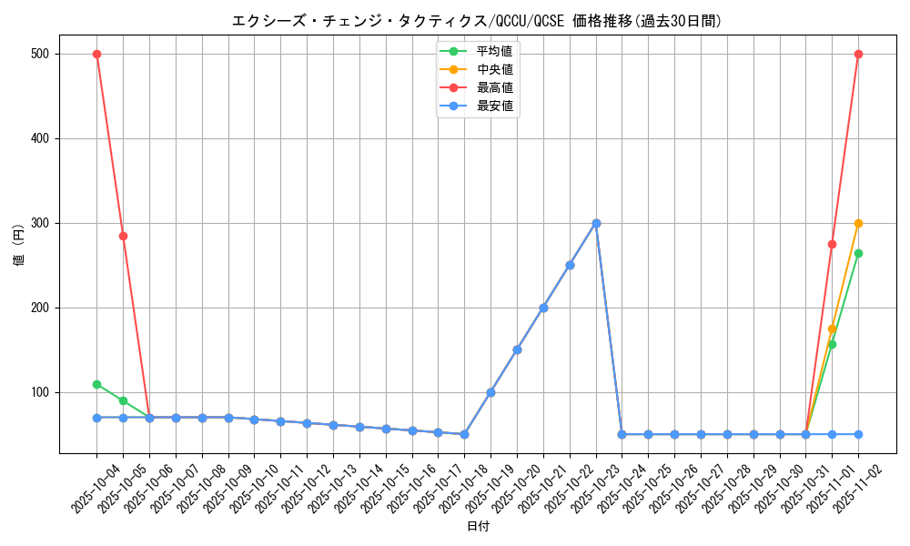 card_7458_series_2798_rarity_408_graph