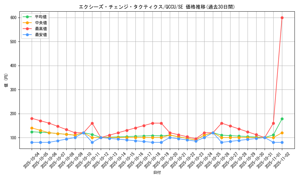 card_7458_series_2798_rarity_5_graph