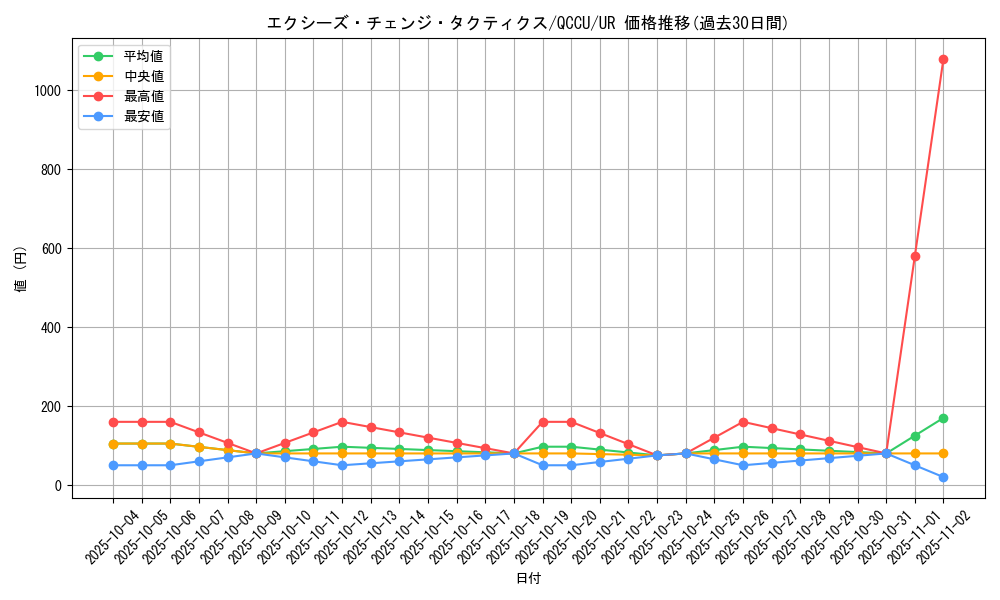 card_7458_series_2798_rarity_7_graph