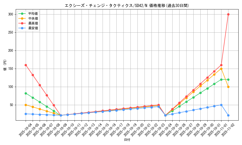 card_7458_series_5437_rarity_1_graph