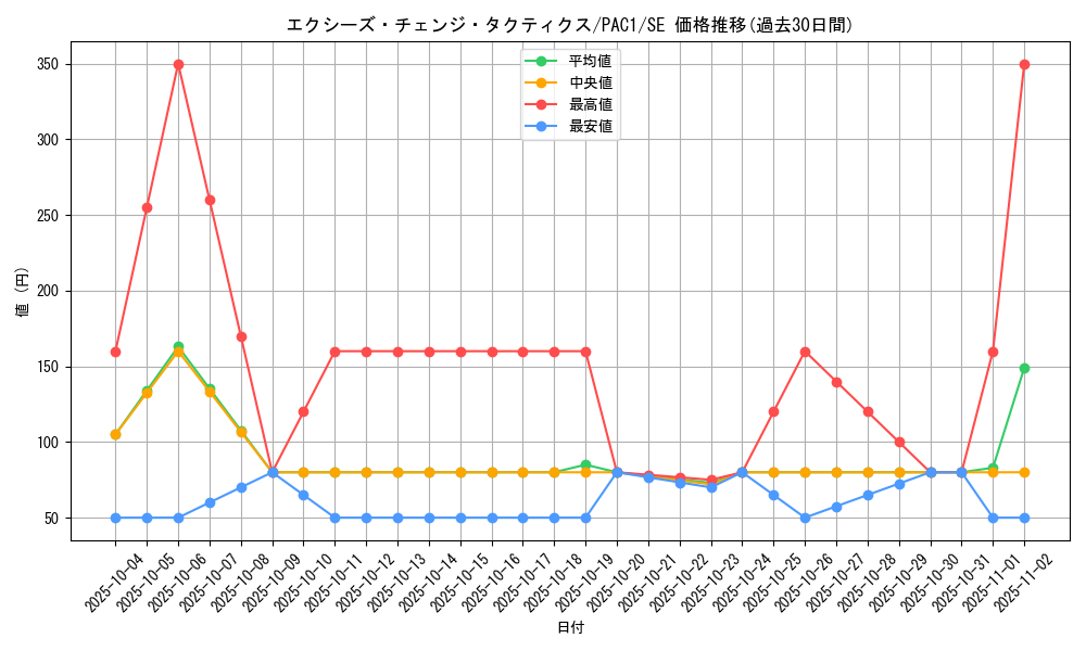 card_7458_series_7610_rarity_5_graph