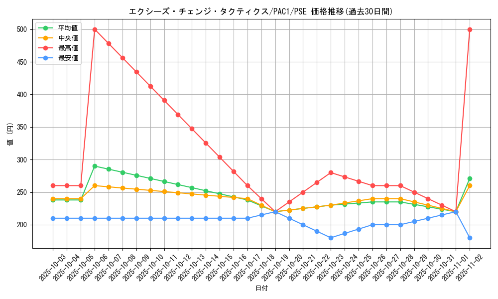 card_7458_series_7610_rarity_8_graph